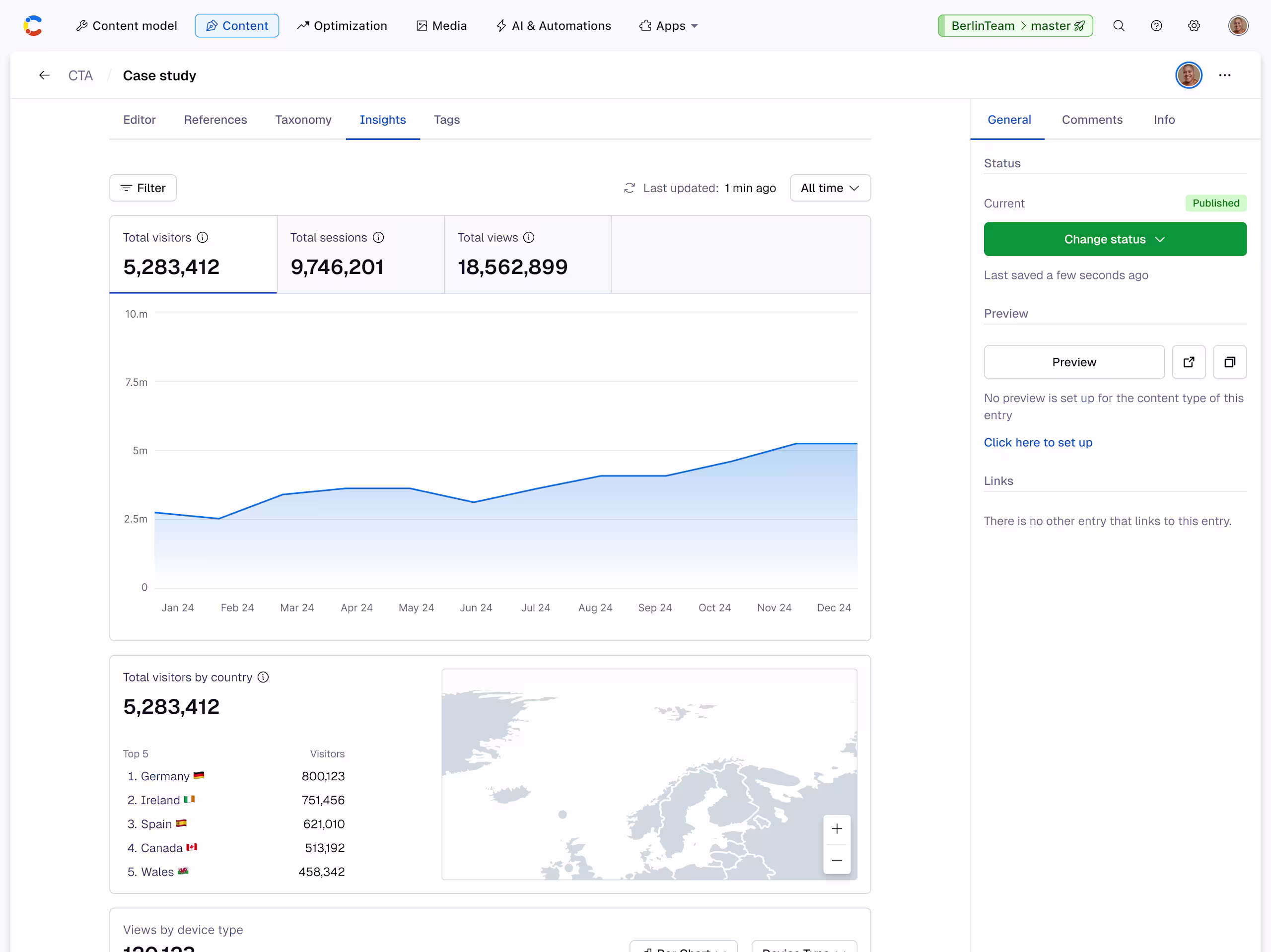 Insights tab on entry