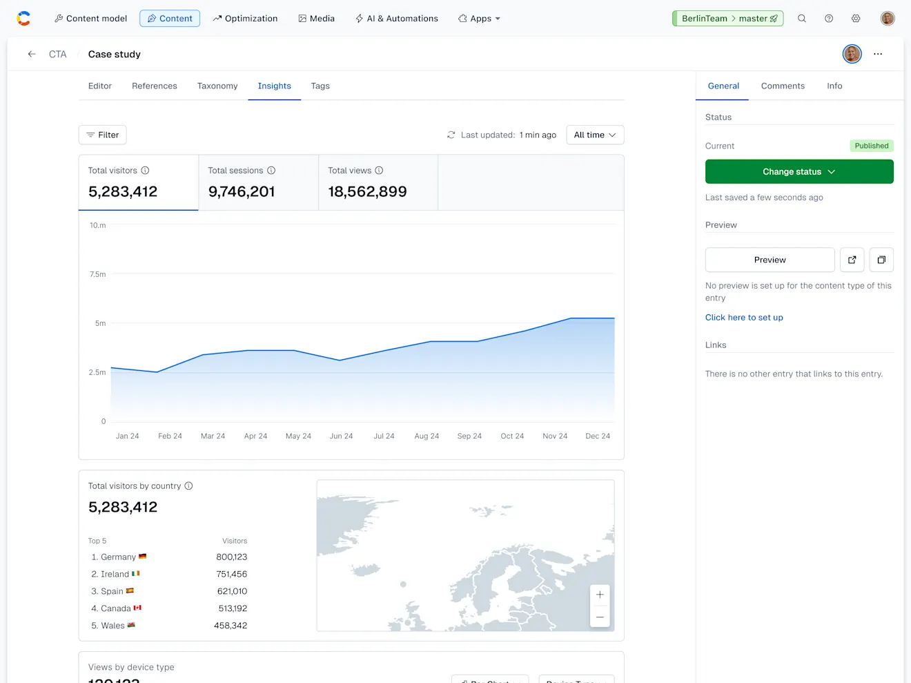 Insights tab on entry