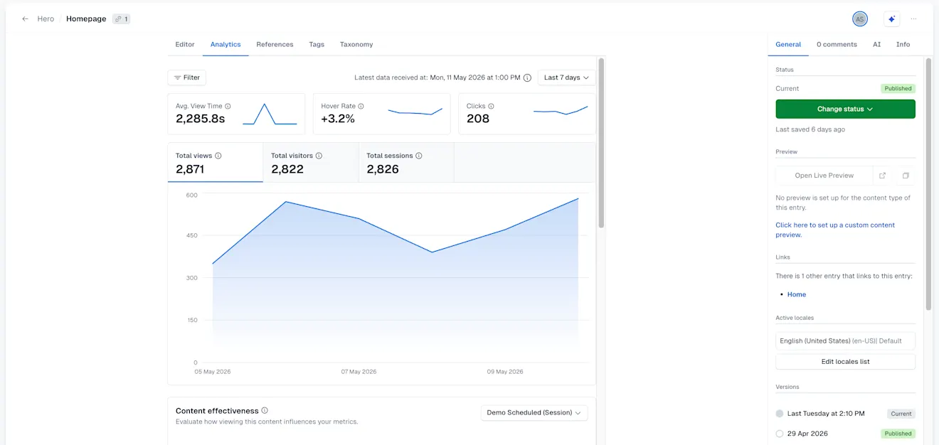 Analytics tab on entry