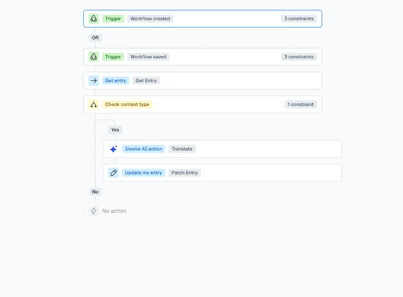 automations visual builder