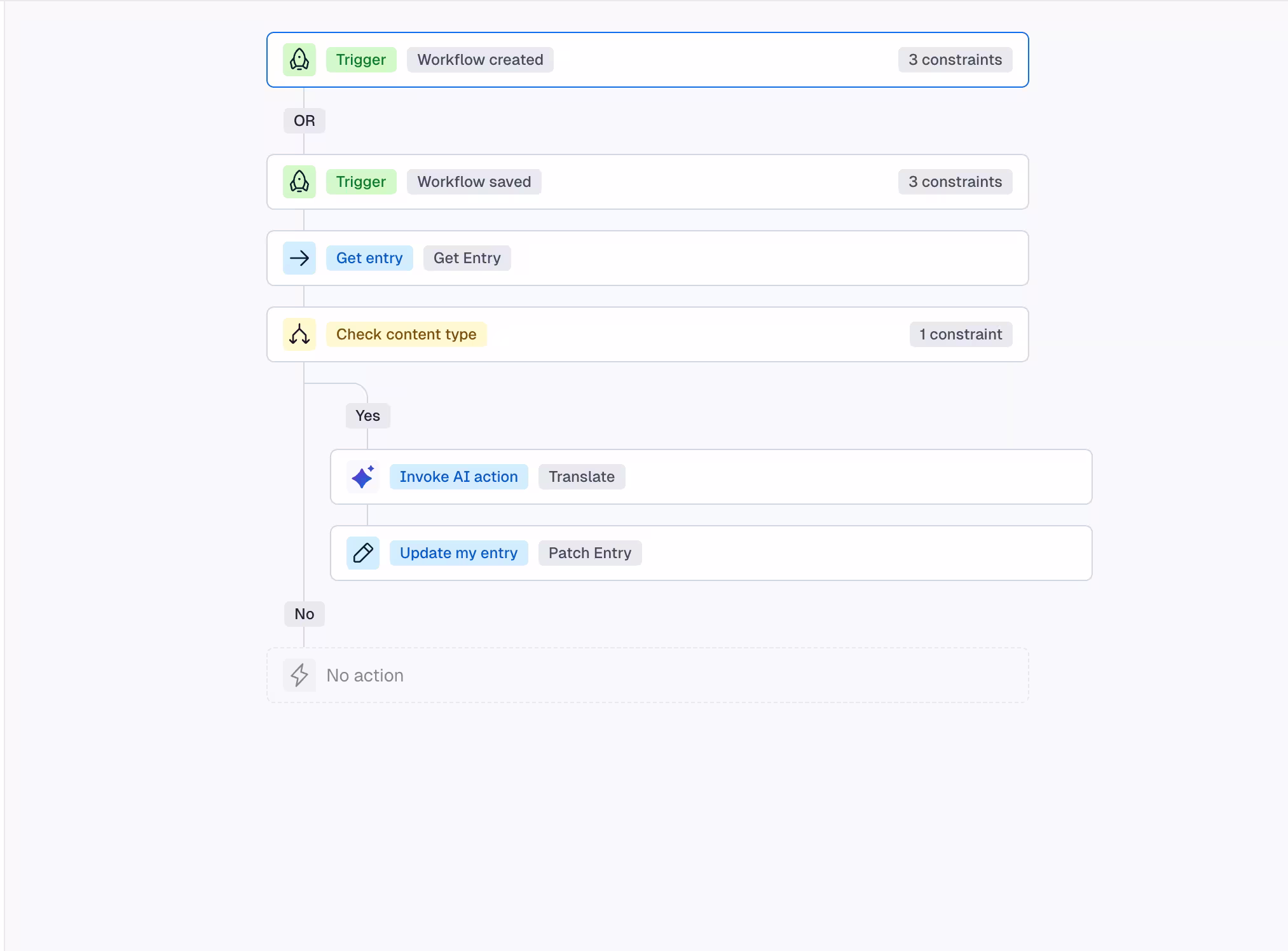 automations visual builder