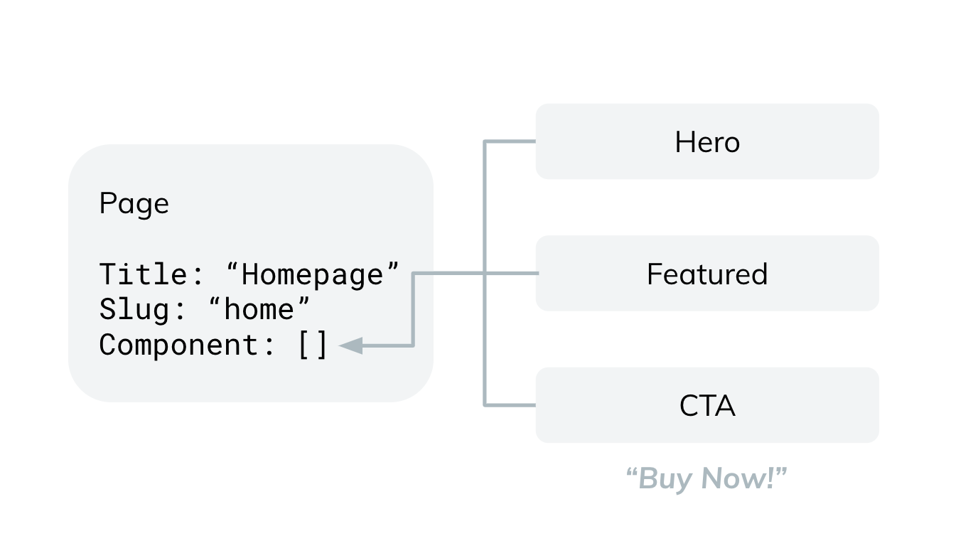 App Optimizely Static Content Model