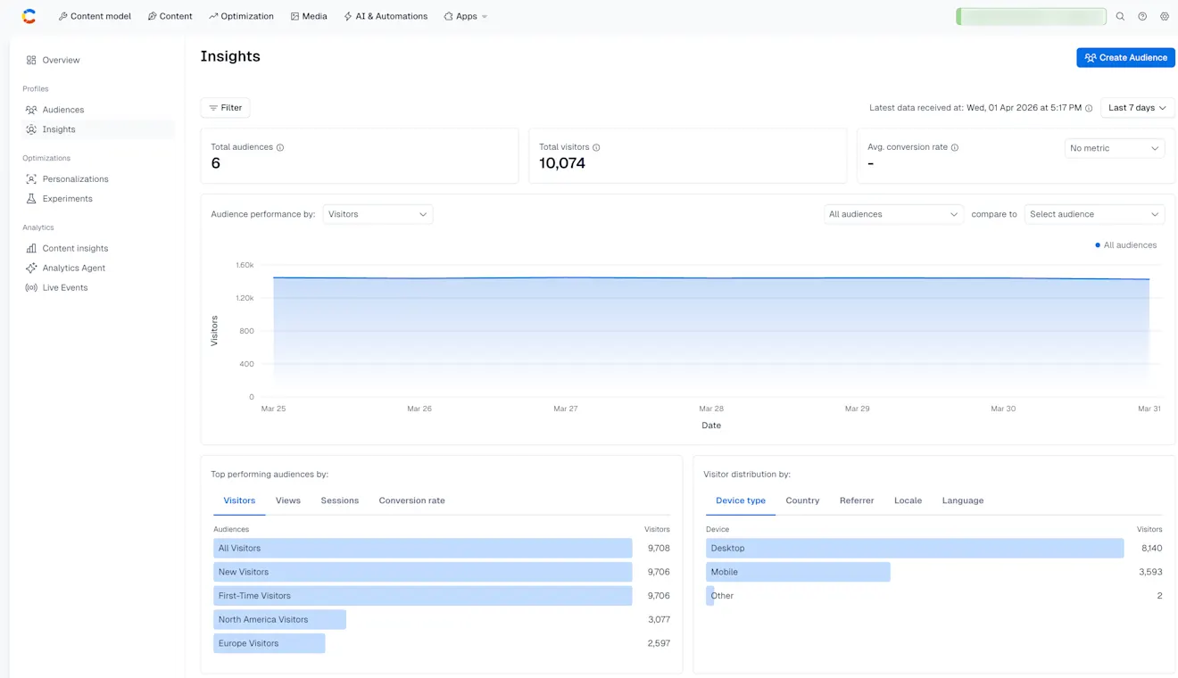 Analytics: Audience insights