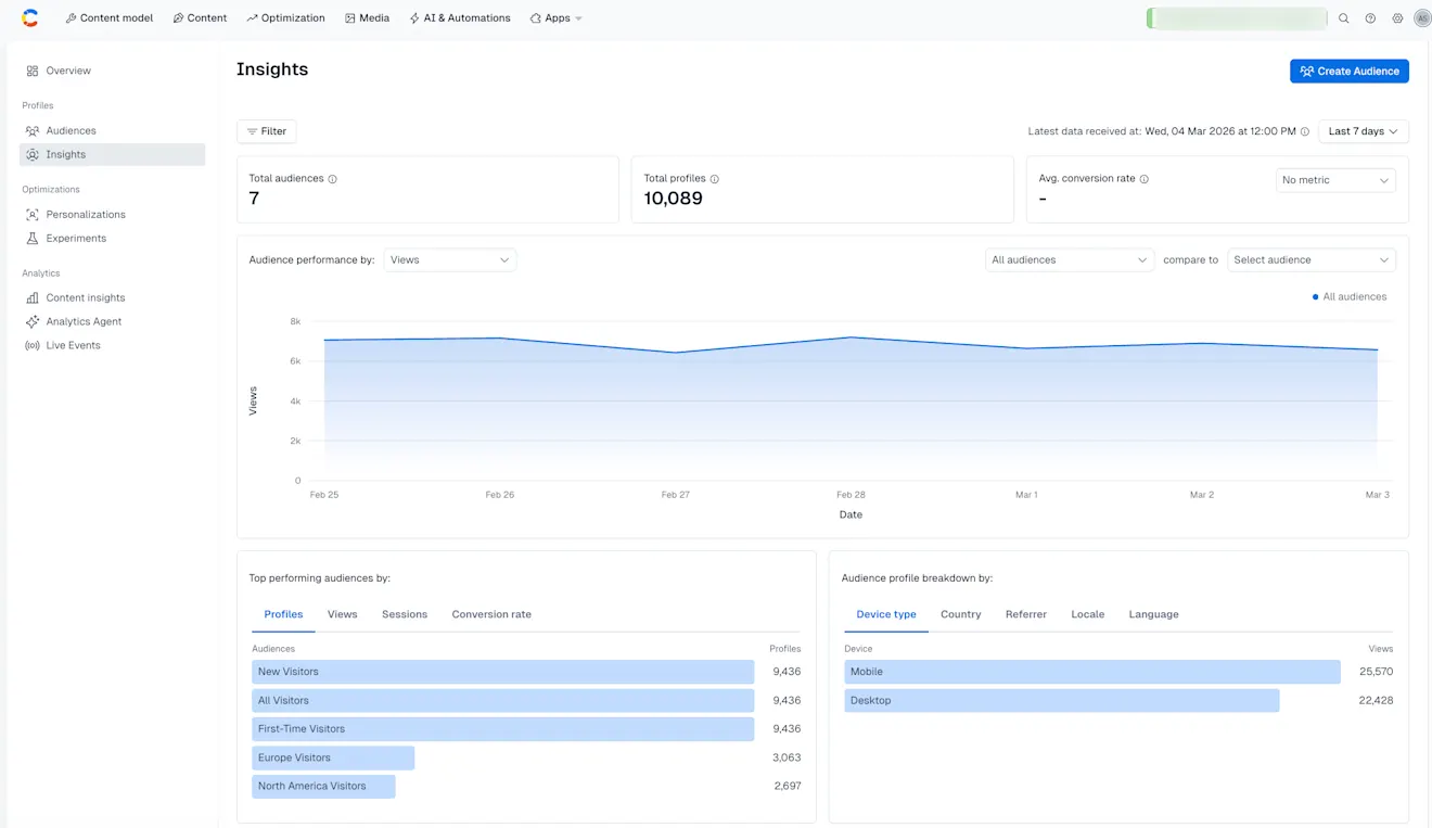 Analytics: Audience insights