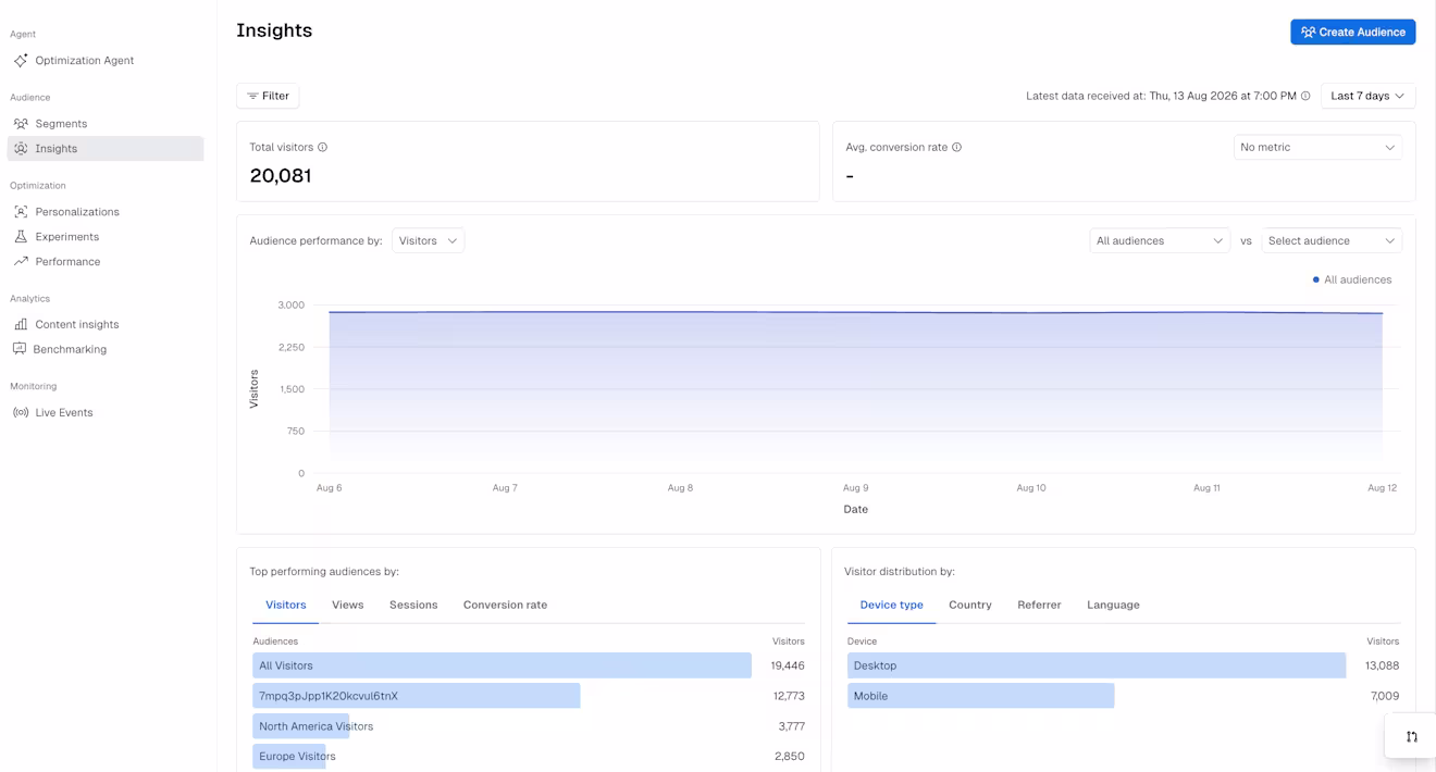 Contentful Personalization: Audience insights