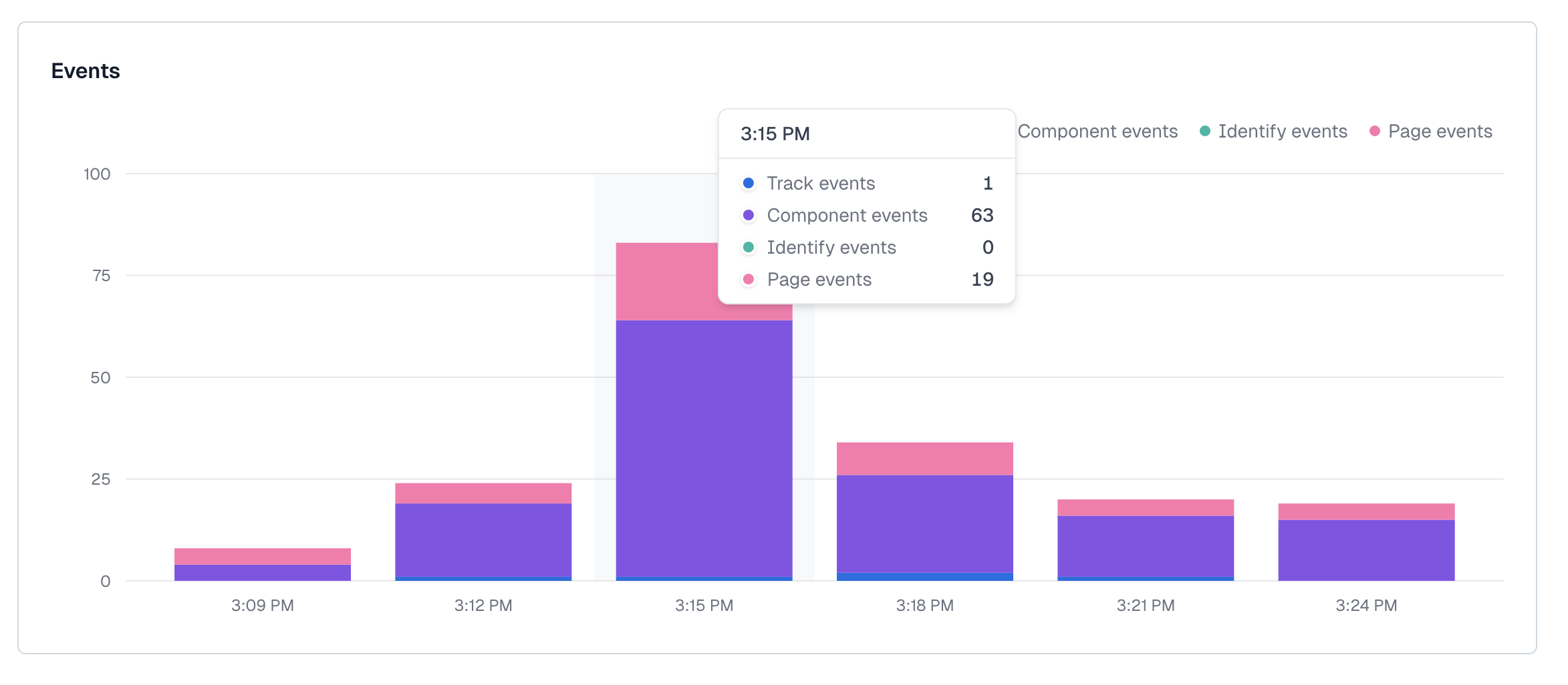 Live Events | Contentful Help Center