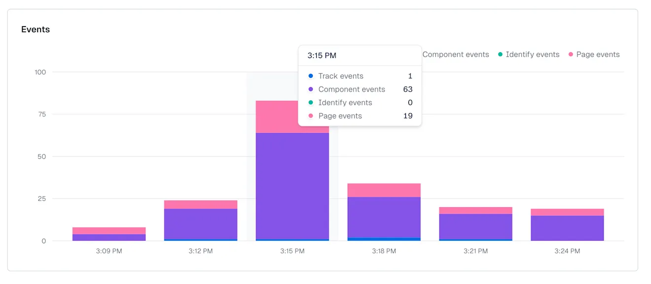 Personalization: Live Events hovering