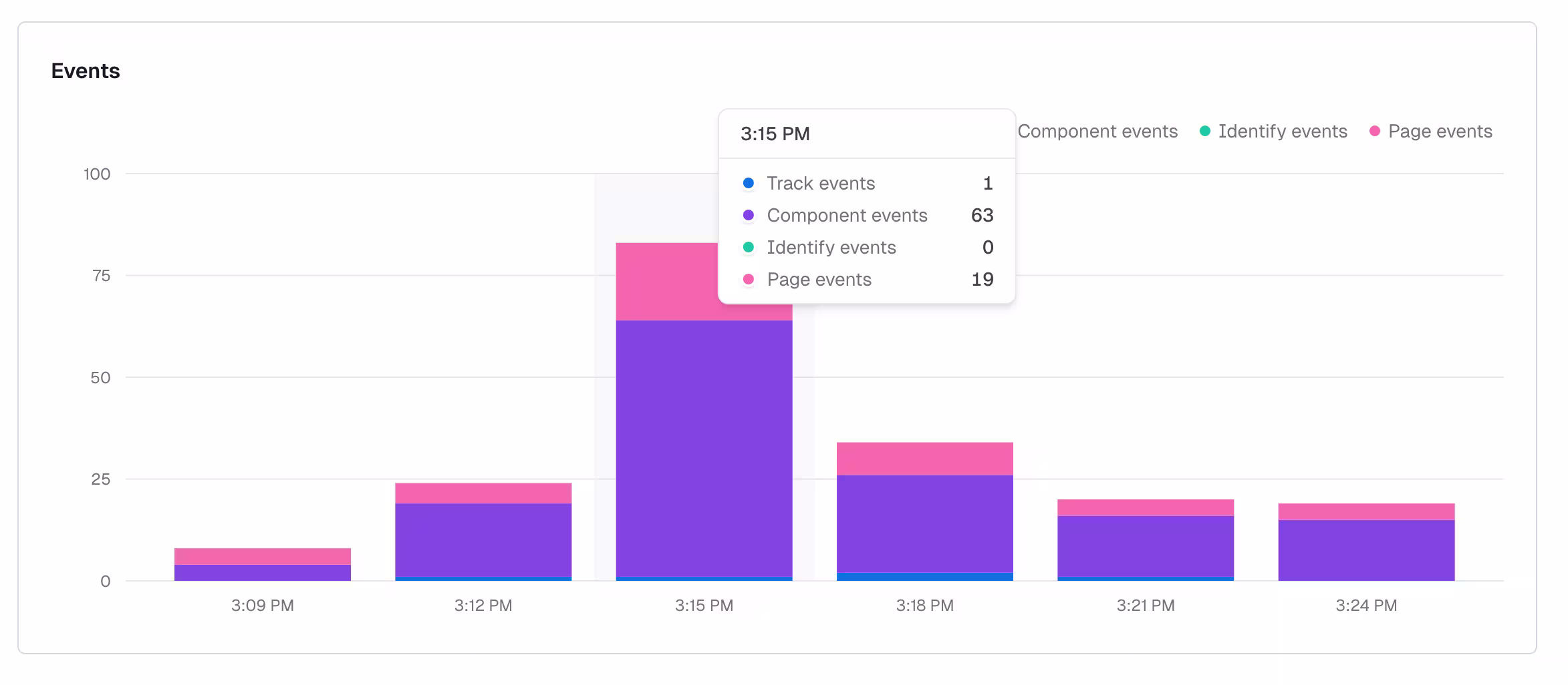 Personalization: Live Events hovering
