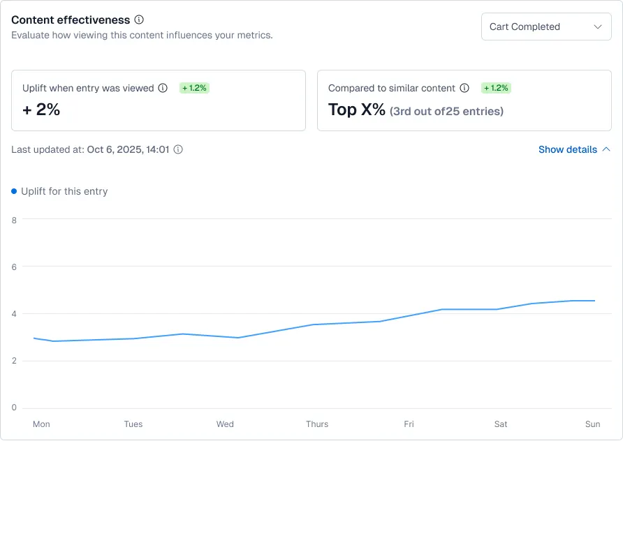 Analytics: Content effectiveness