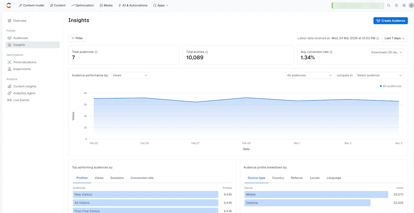 Analytics: Audience insights full page