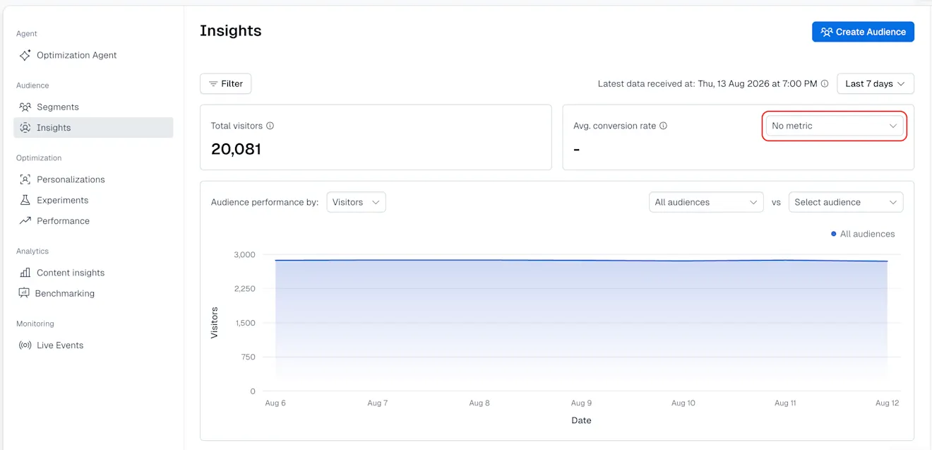 Contentful Personalization: Audience insights select a metric