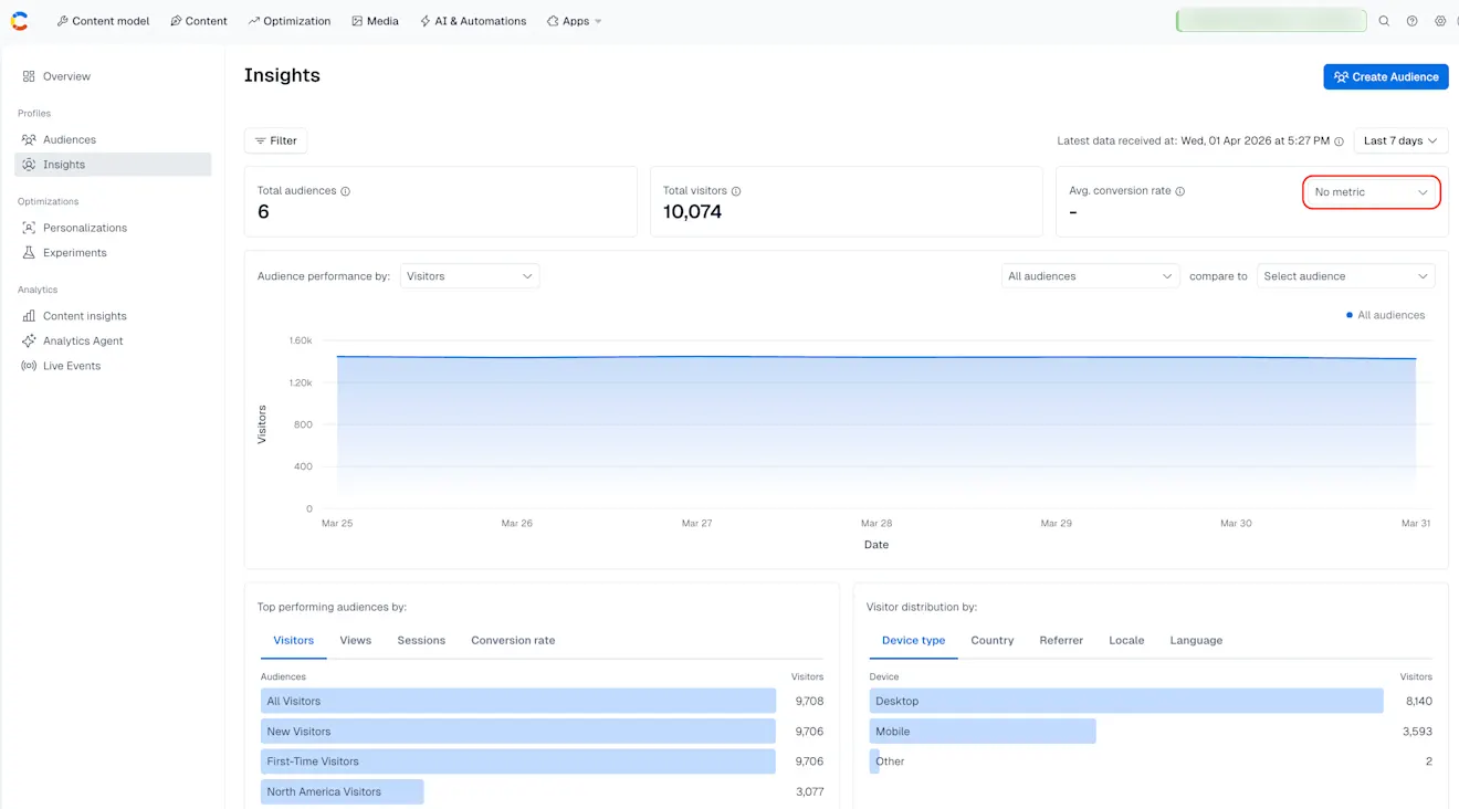 Analytics: Audience insights full page