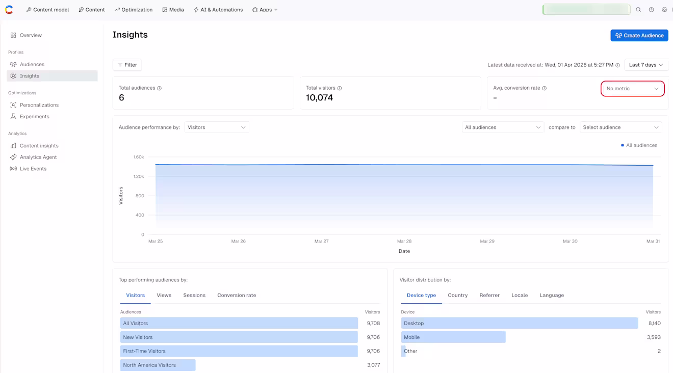 Analytics: Audience insights full page