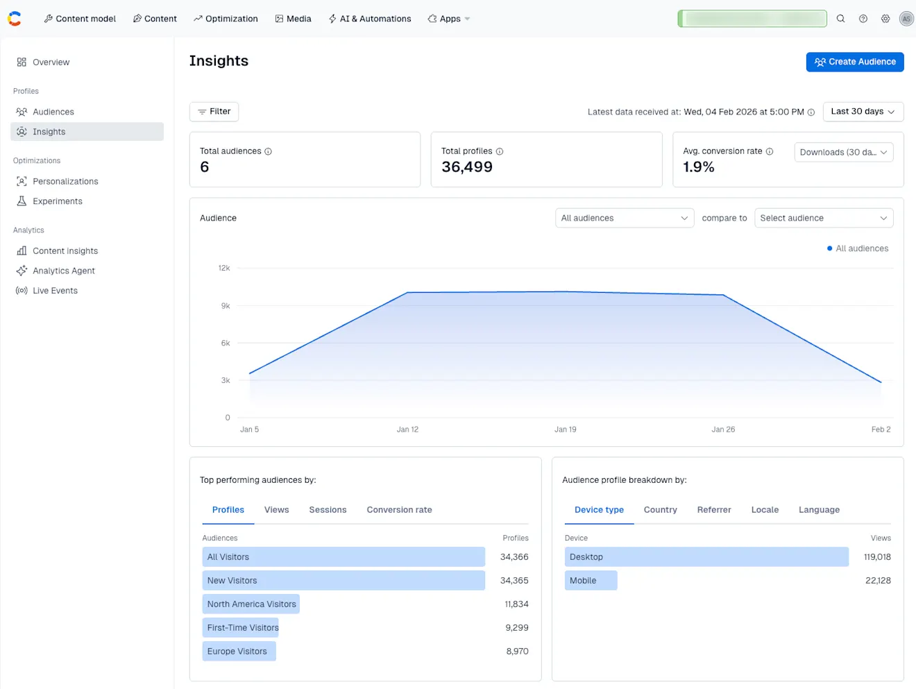 Analytics: Audience insights full page