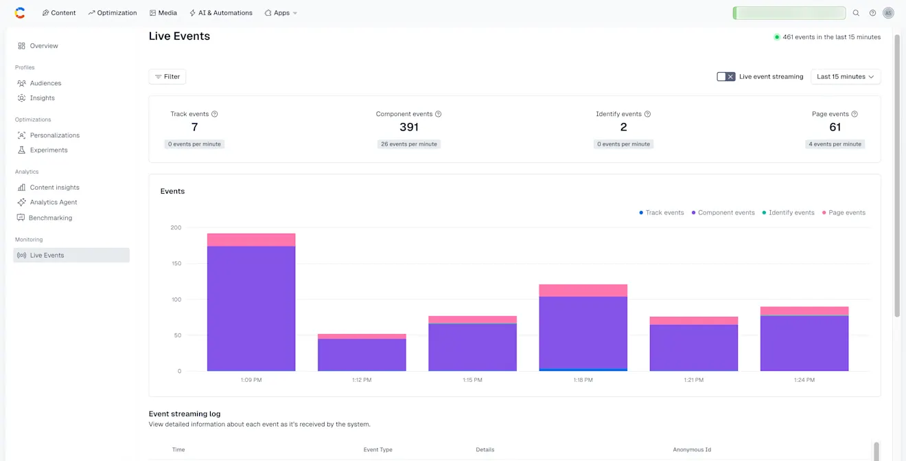 Personalization: Live Events