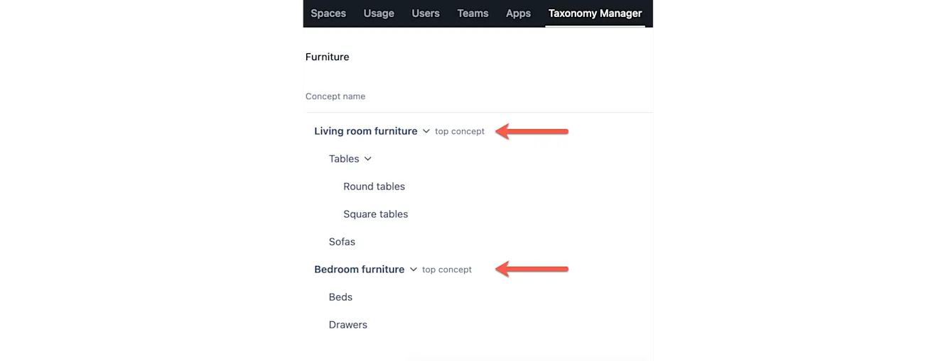 Taxonomies top concept