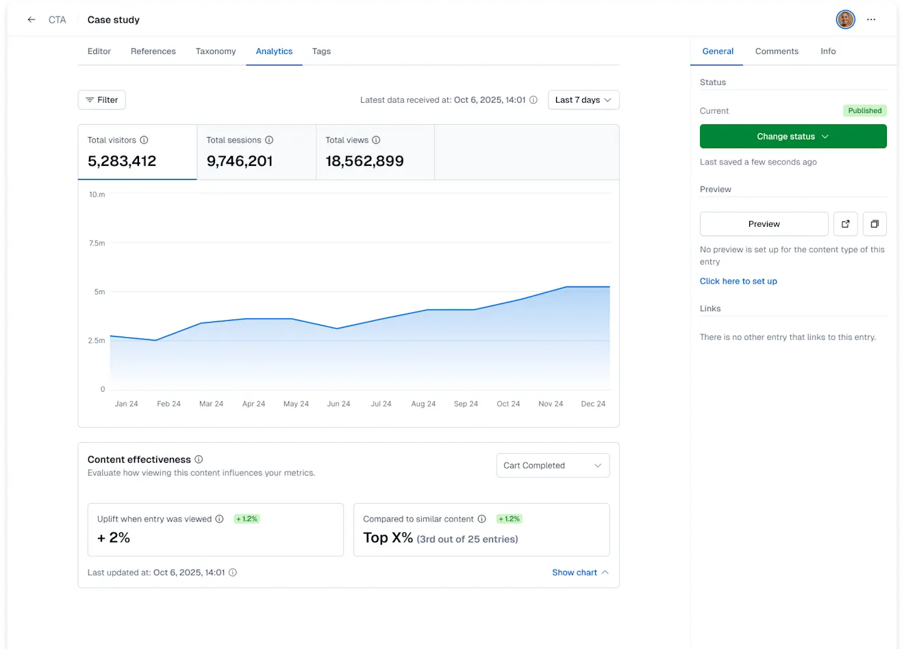 Analytics: Entry editor Analytics tab