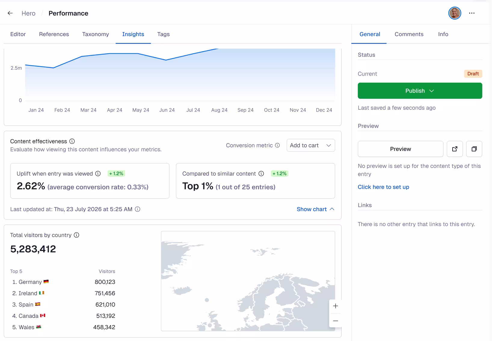 Analytics: Entry editor Insights tab