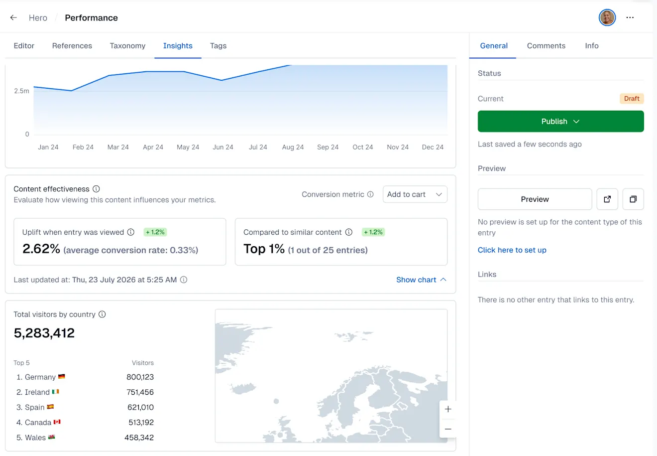 Analytics: Entry editor Insights tab