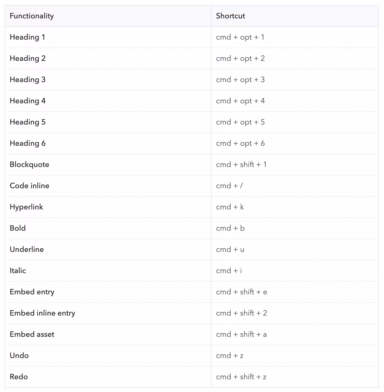 rich-text-table