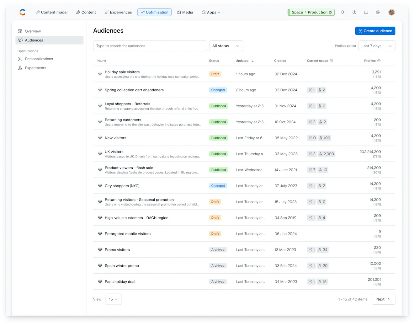 Optimization hub: Audiences