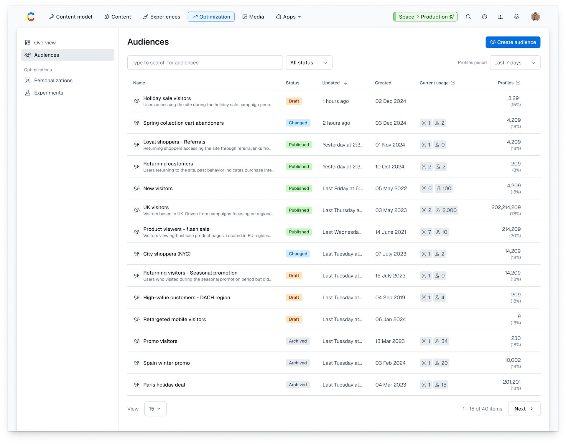 Optimization hub: Audiences