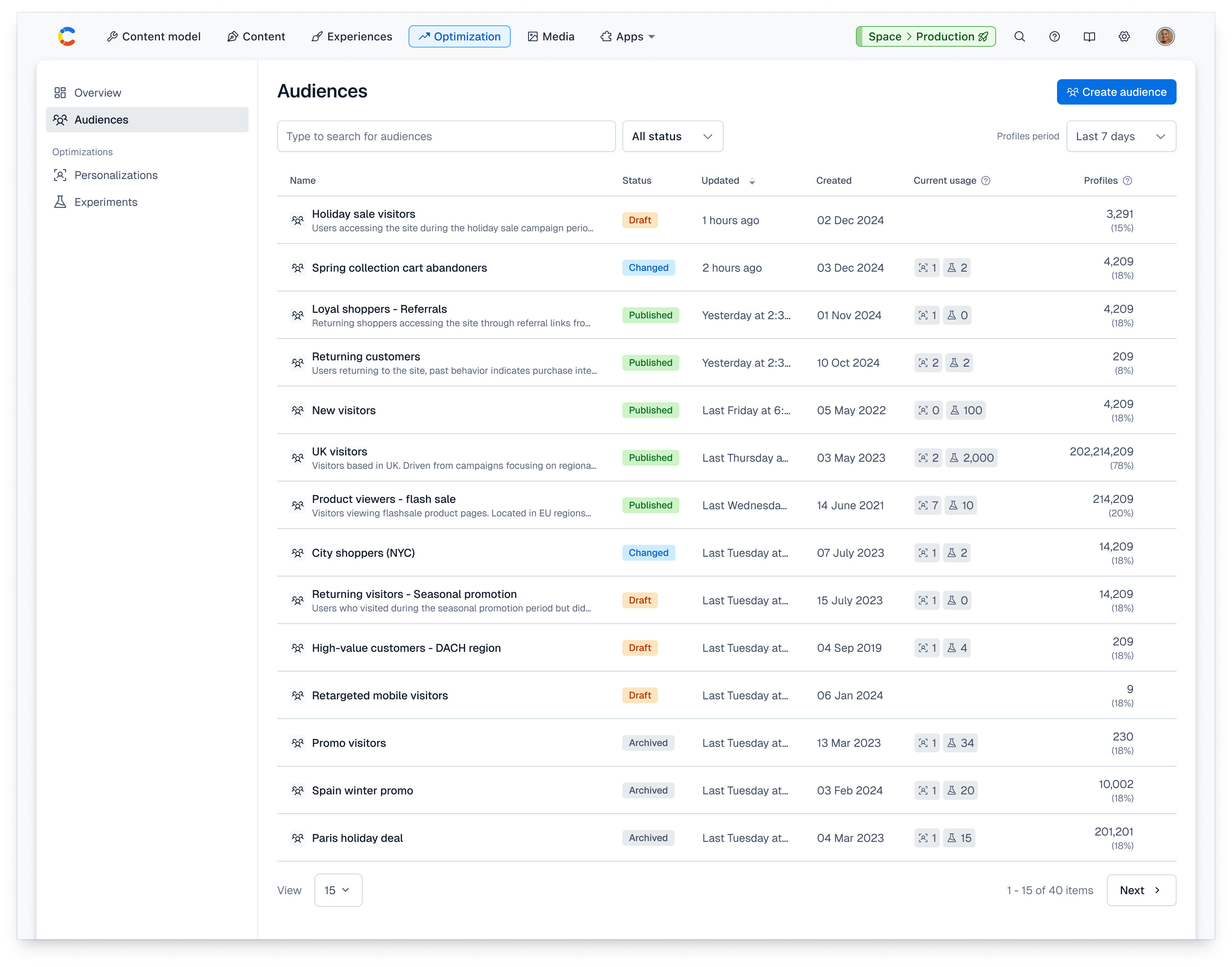 Optimization hub: Audiences