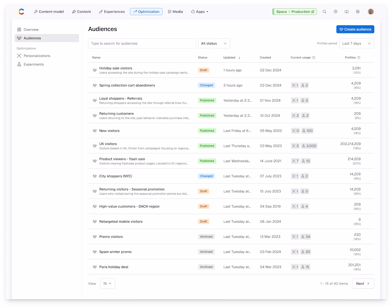Optimization hub: Audiences