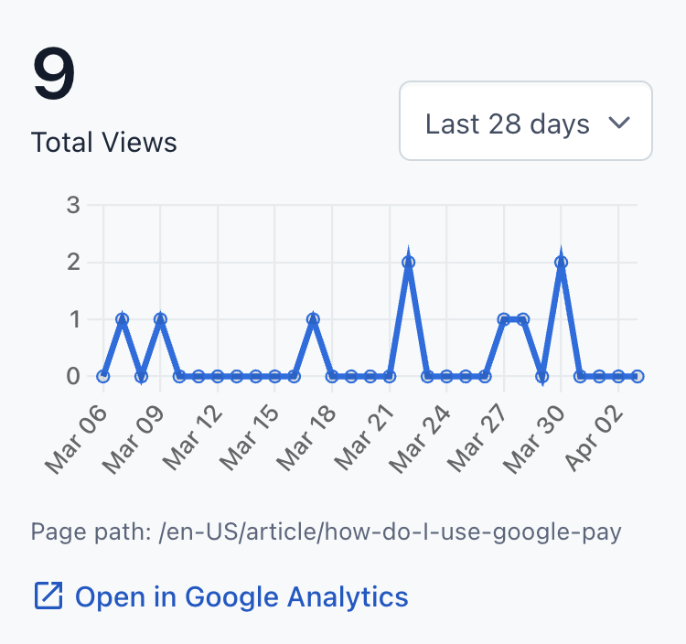 Google Analytics 4 Chart