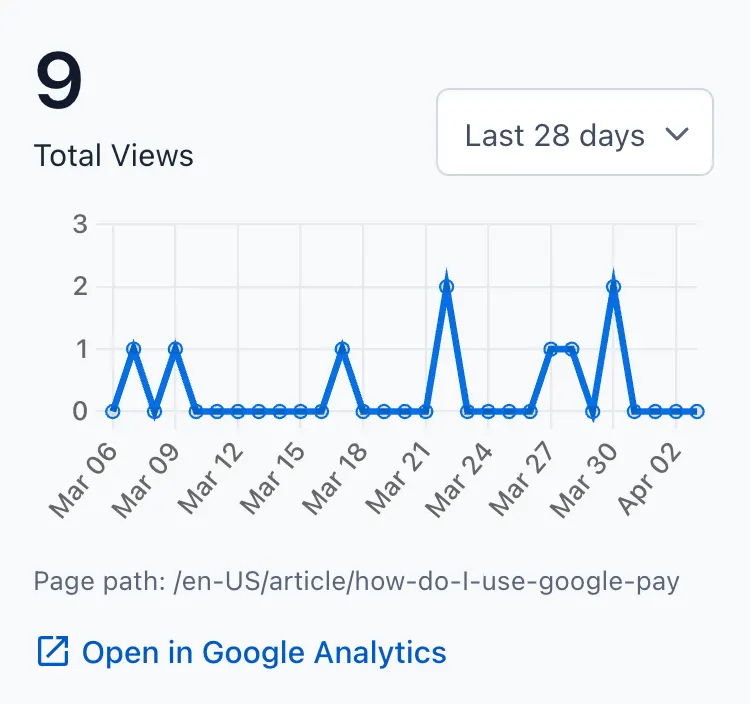 Google Analytics 4 Chart