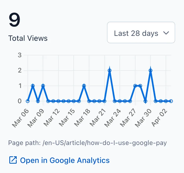 Google Analytics 4 Chart