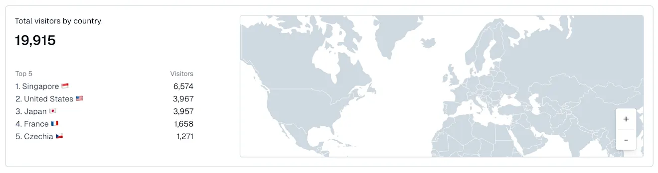 Content insights Analytics: Total visitors by country