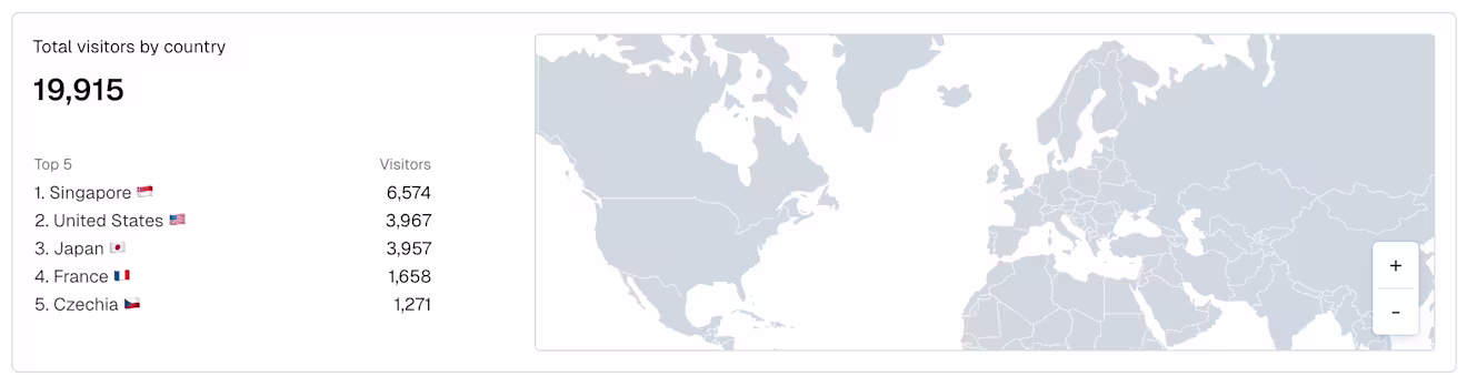 Content insights Analytics: Total visitors by country