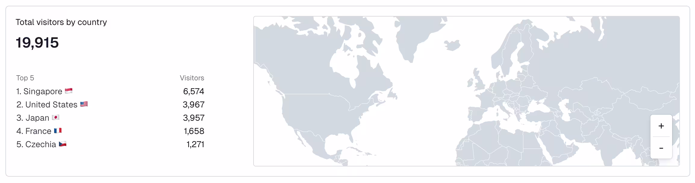 Content insights Analytics: Total visitors by country
