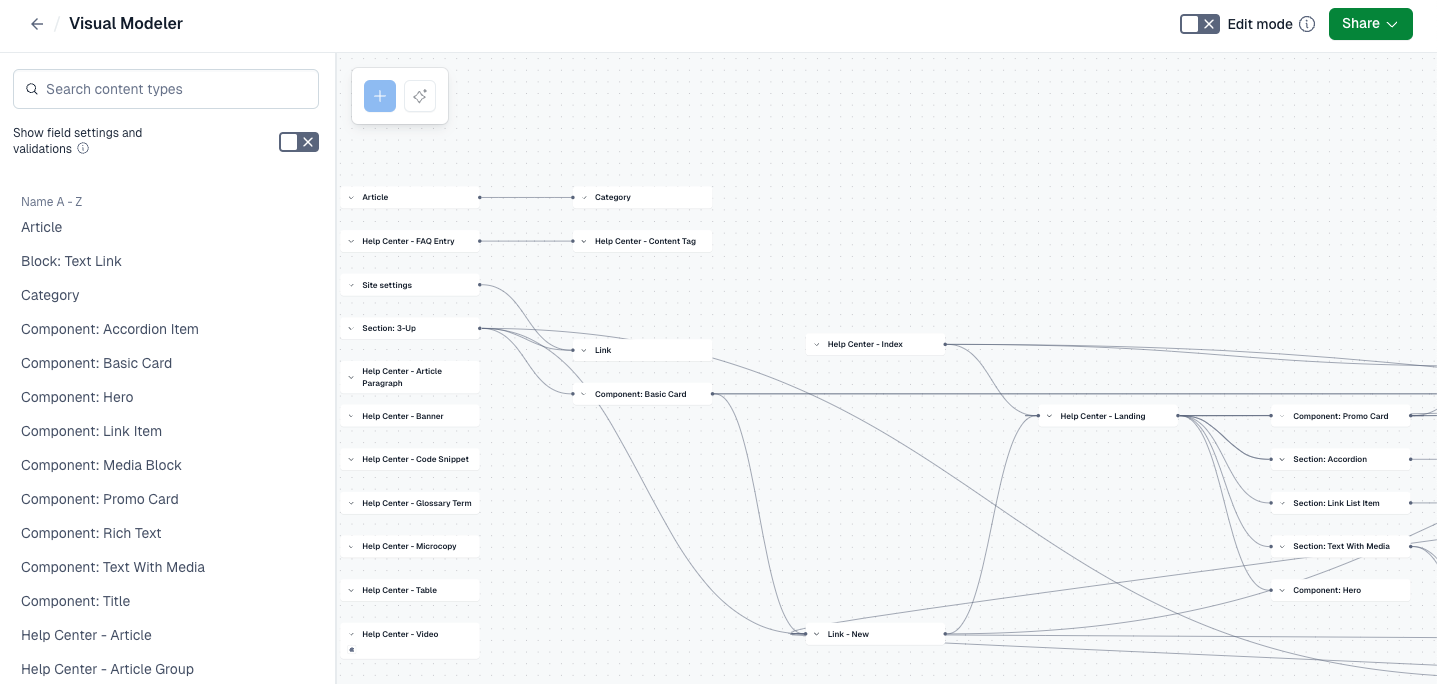 Visual Modeler overview