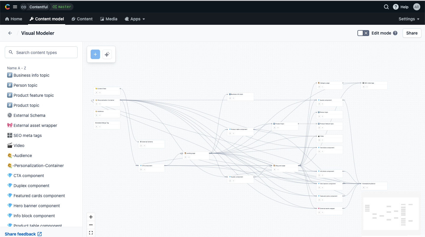 Visual Modeler overview