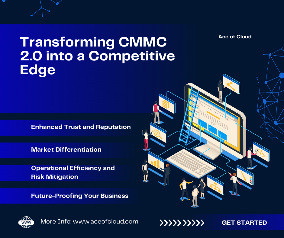 Beyond Compliance: Transforming CMMC 2.0 into a Competitive Edge