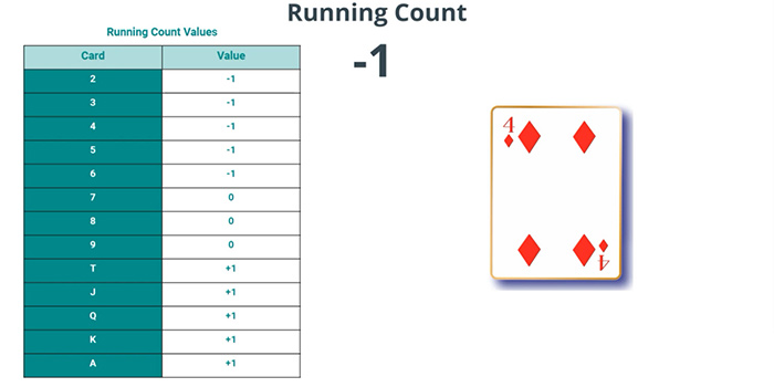 4 Means We Subtract 1 From Running Count