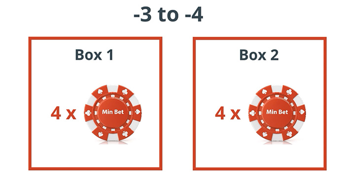 Bet 8 Times Table Minimum Over Two Boxes