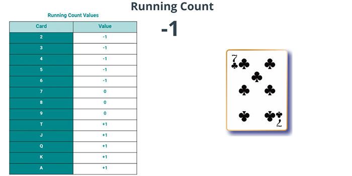 7 Means The Running Count Remains The Same