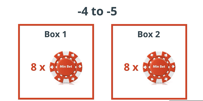 Bet 16 Times Table Minimum Over Two Boxes