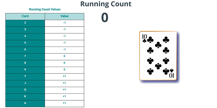 10 Means We Add 1 To Running Count