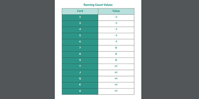 Running Count Table