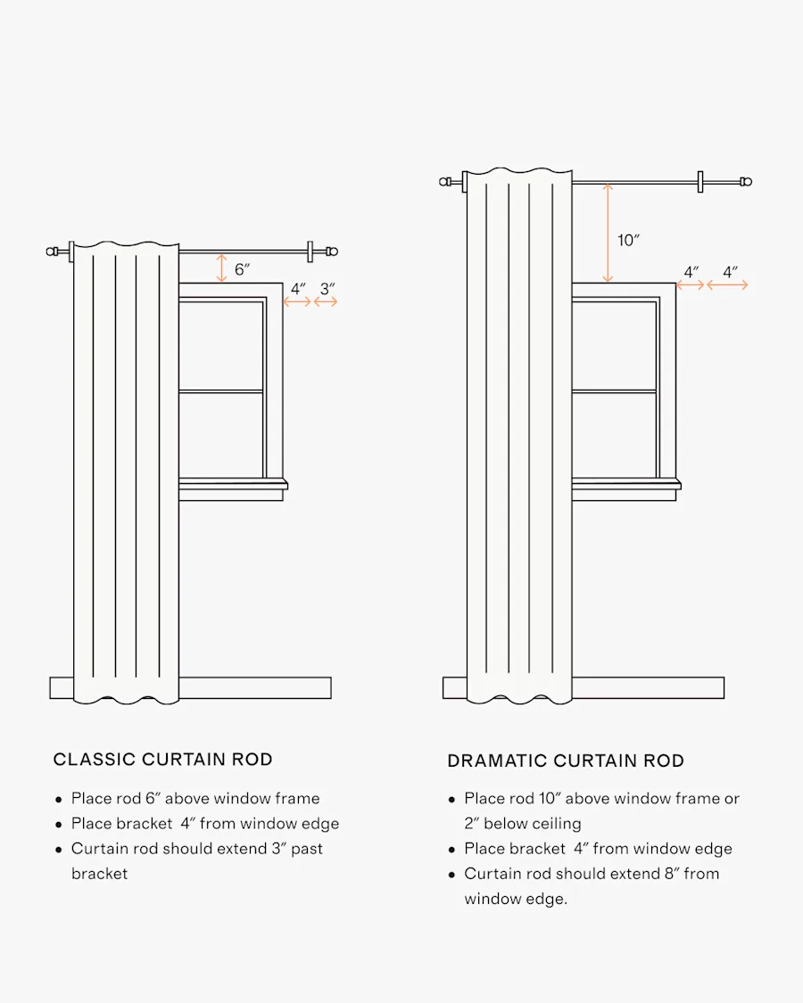 curtain diagram 3