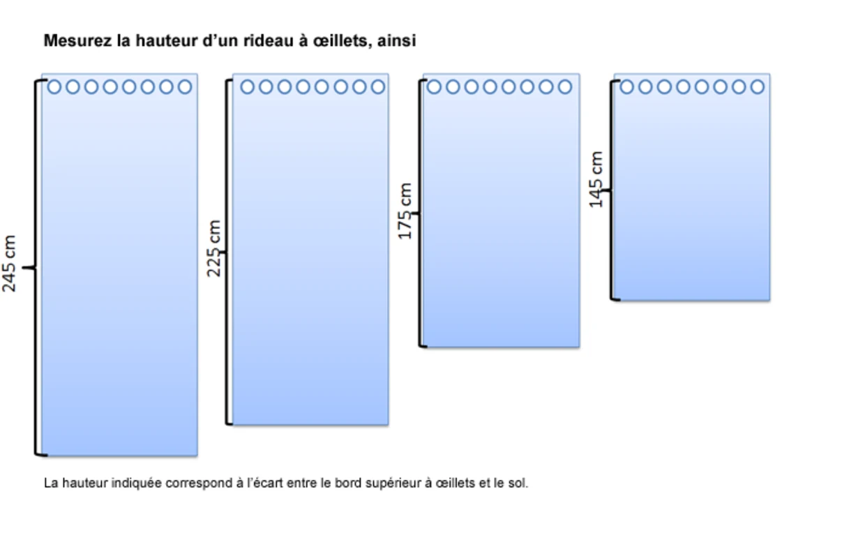 Instructions pour mesurer la hauteur d'un rideau avec des œillets. Quatre rideaux sont représentés, qui montrent des hauteurs différentes : 245 cm, 225 cm, 175 cm et 145 cm. La mesure de hauteur indiquée correspond à la distance entre le bord supérieur des œillets et le sol. Instructions pour mesurer la hauteur d'un rideau avec des œillets. Quatre rideaux sont représentés, qui montrent des hauteurs différentes : 245 cm, 225 cm, 175 cm et 145 cm. La mesure de hauteur indiquée correspond à la distance entre le bord supérieur des œillets et le sol.