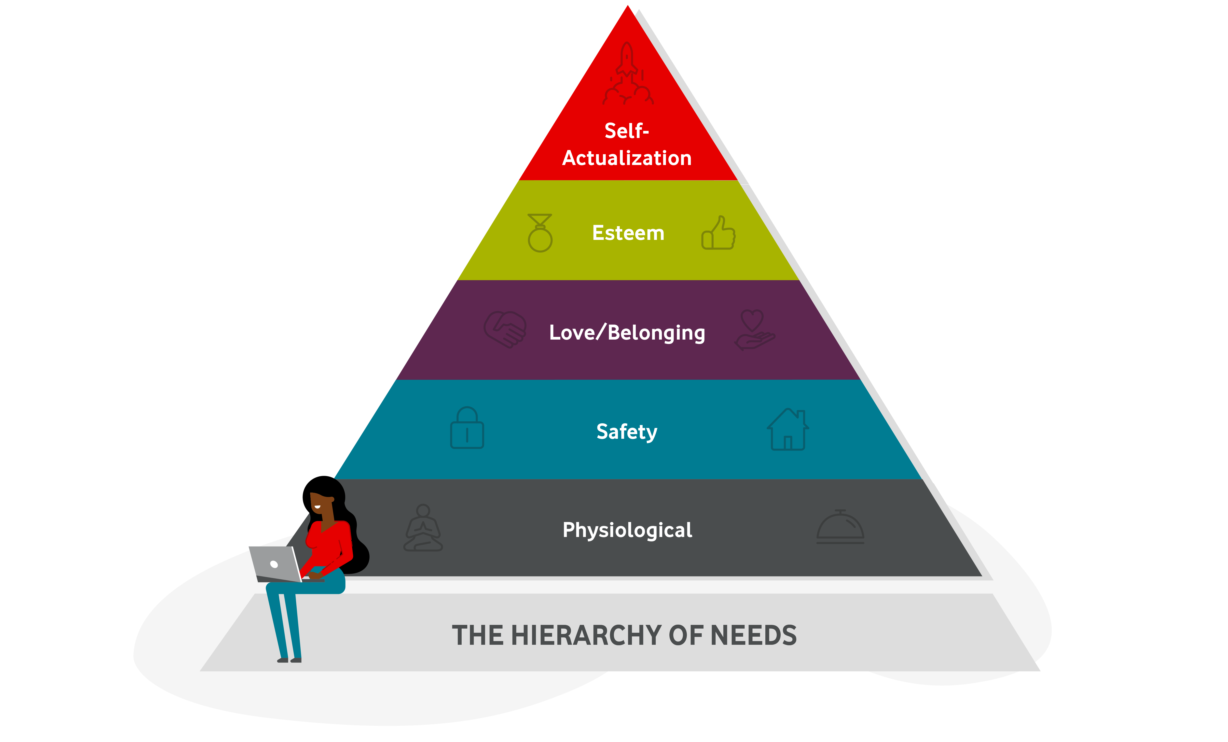 Supporting staff wellbeing