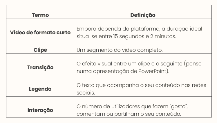 PT - 4 Passos para Criar Conteúdo de Formato Curto Image