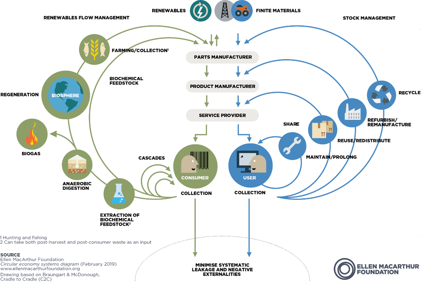 EG Circular Economy article