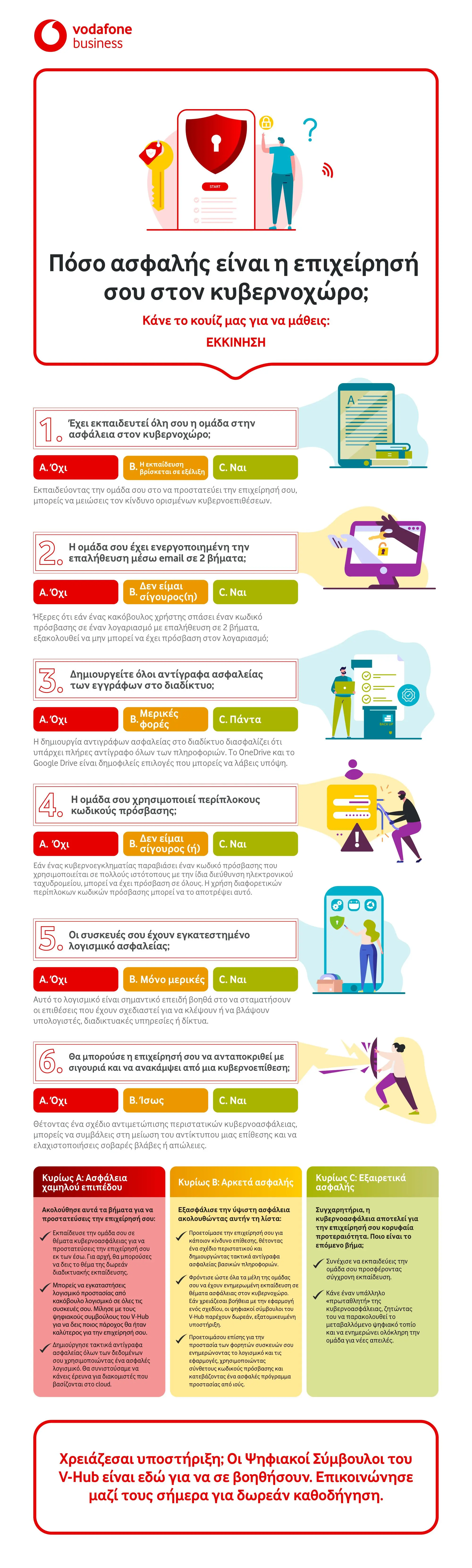 vodafone-business-greece-cybersecurity-quiz