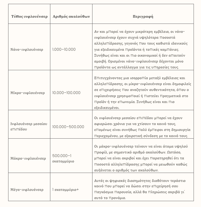 influencerstable (2)